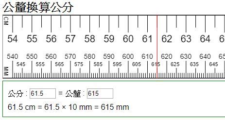 1釐米幾公分|釐米 轉換